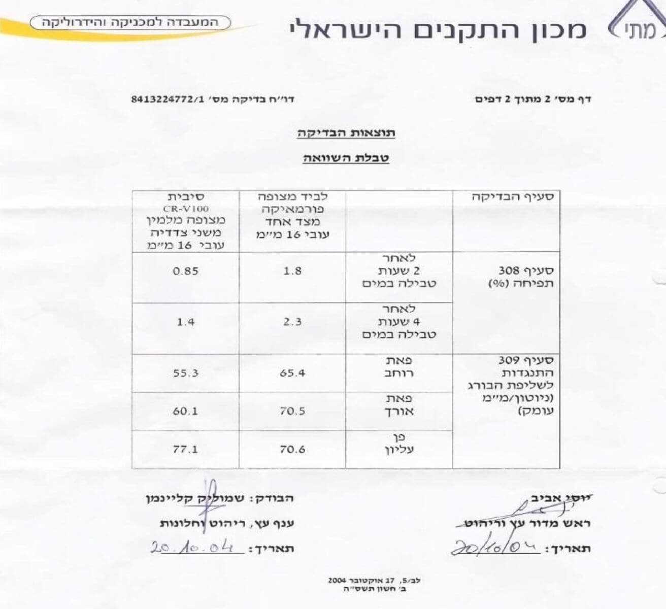 סיבית ירוקה המלצת מכון התקנים